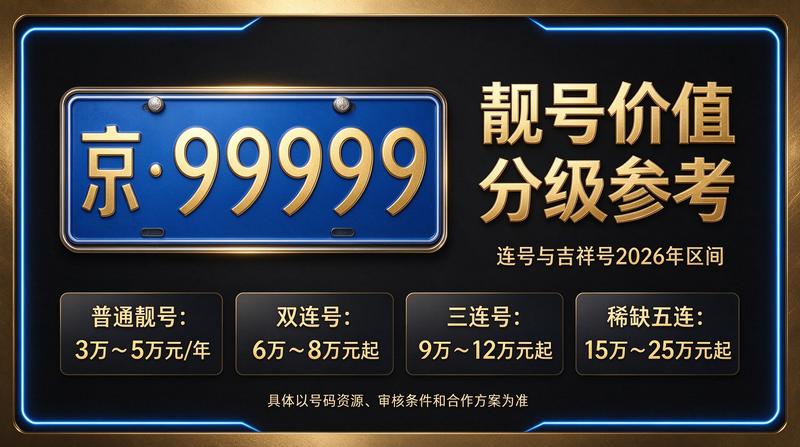 2026年北京京牌租车指标服务大厅